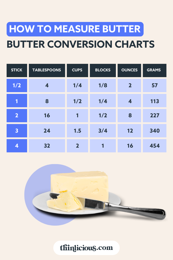 how much is 125g of butter in tablespoons