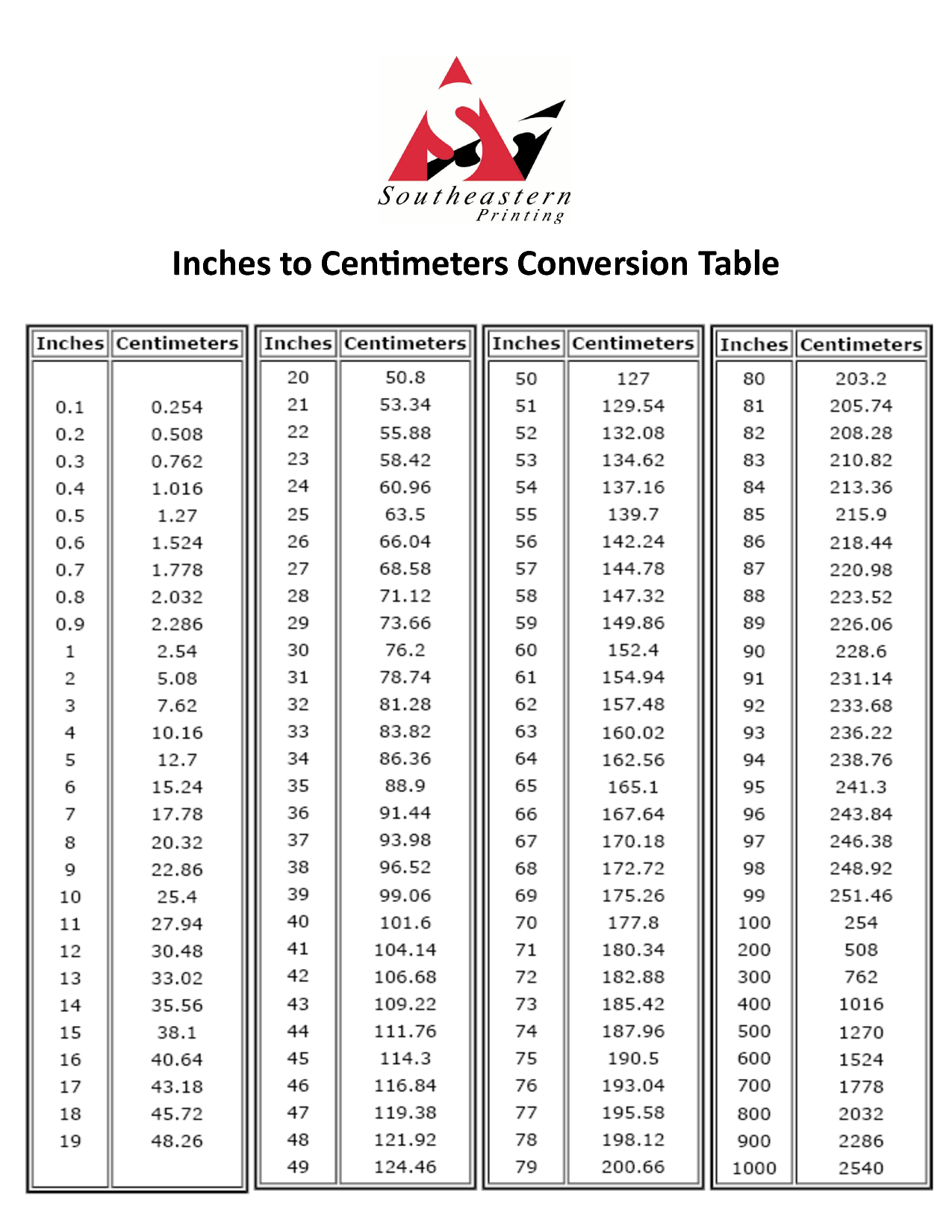 convert cm to inches table