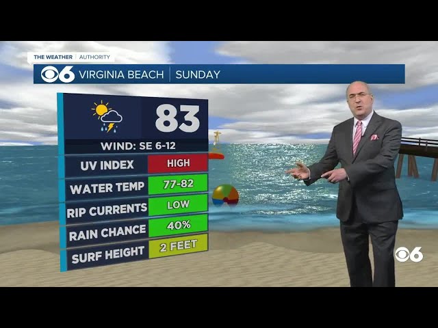 uv index virginia beach