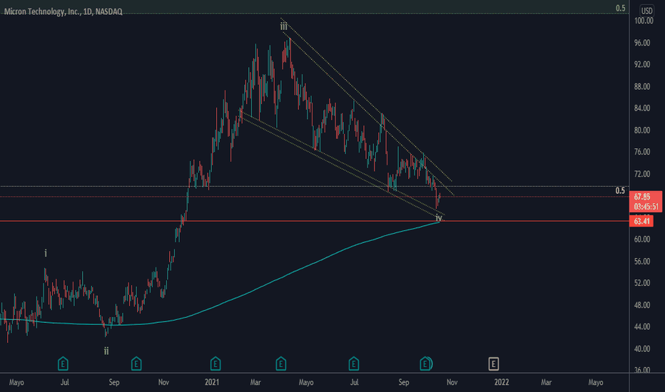 nasdaq mu