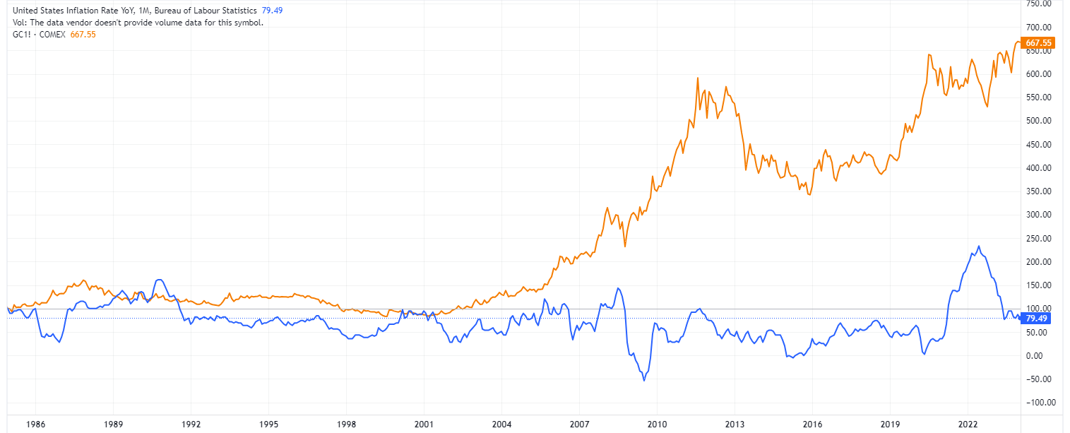 gold price prediction 2026