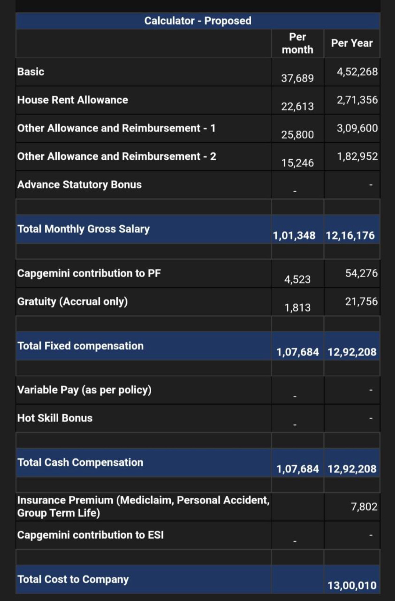 capgemini senior analyst salary