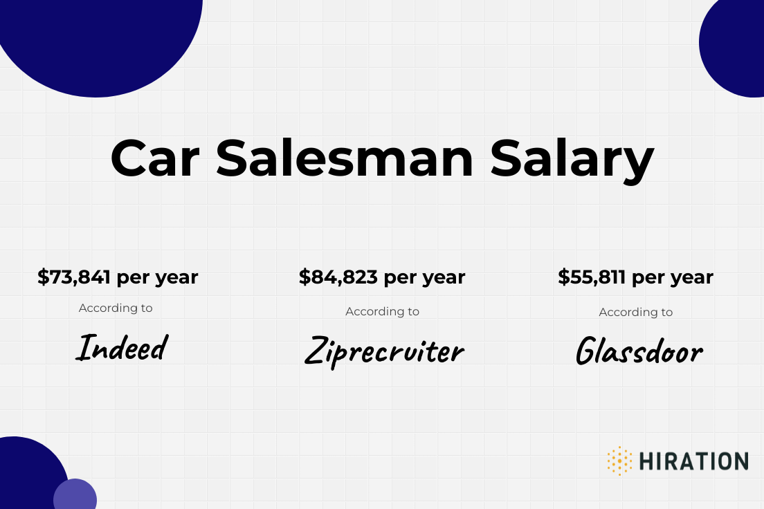 average pay of a car salesman
