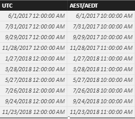 utc to aest time