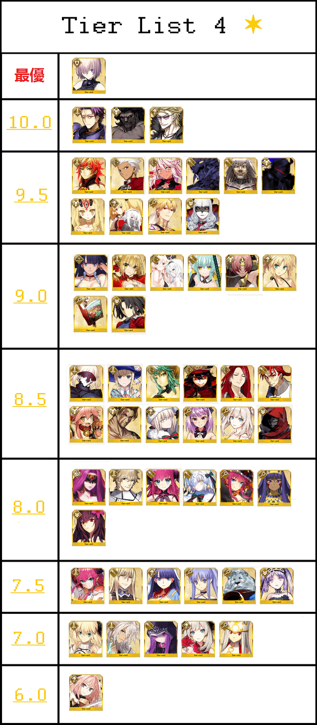 fgo jp servant tier list