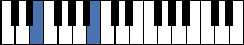 e5 chord piano