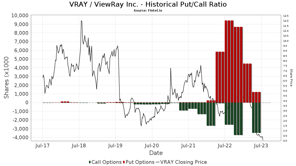 viewray stock forecast