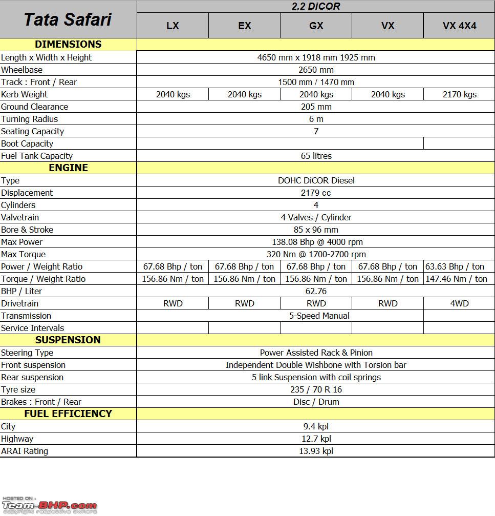 tata safari storme weight