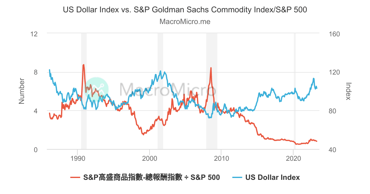 s&p gsci silver index