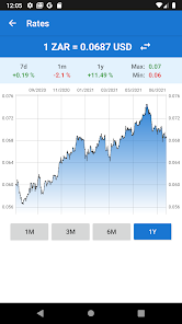 convert usd to rands