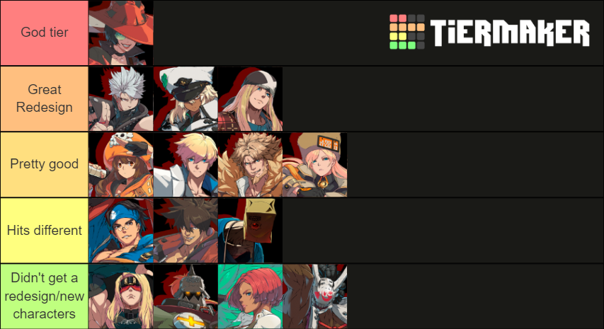 strive tier list maker