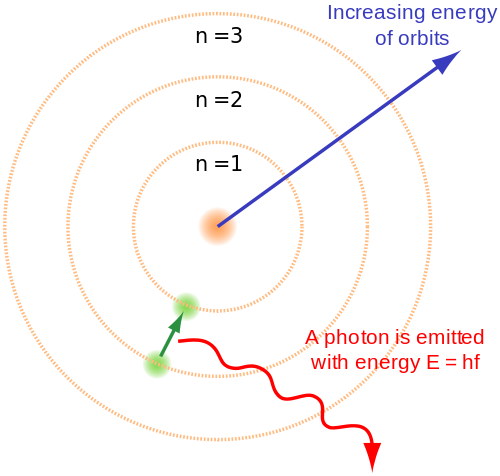 emits meaning in punjabi