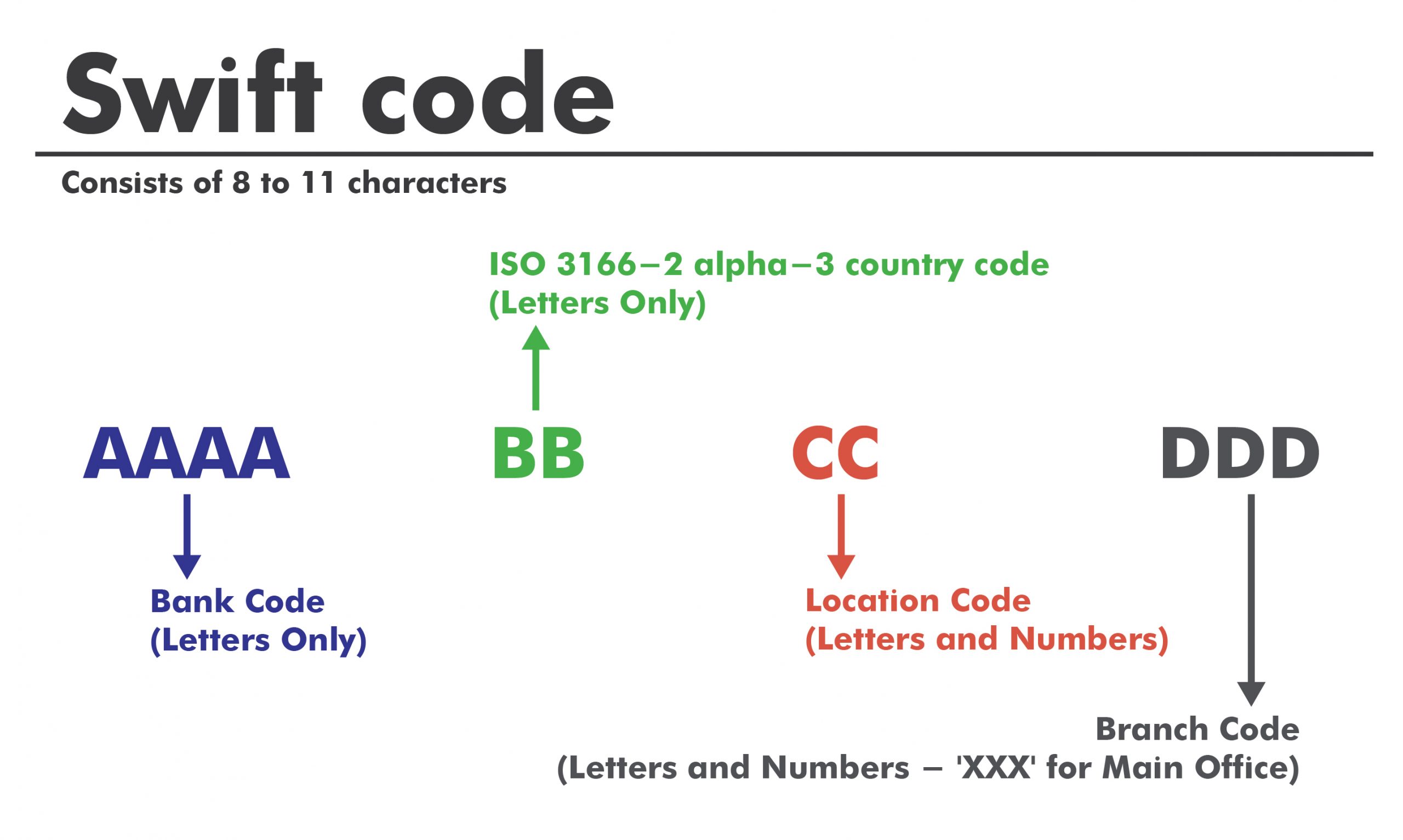 united community bank swift code