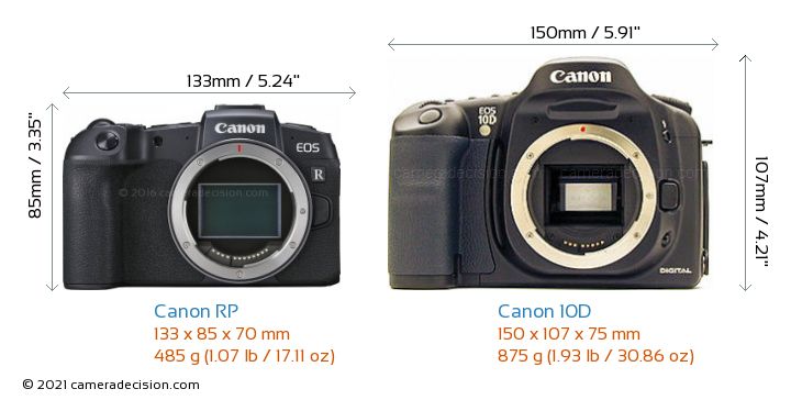 canon 10d full frame