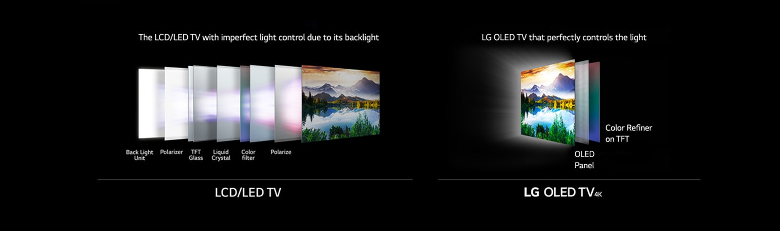 oled tv lifespan