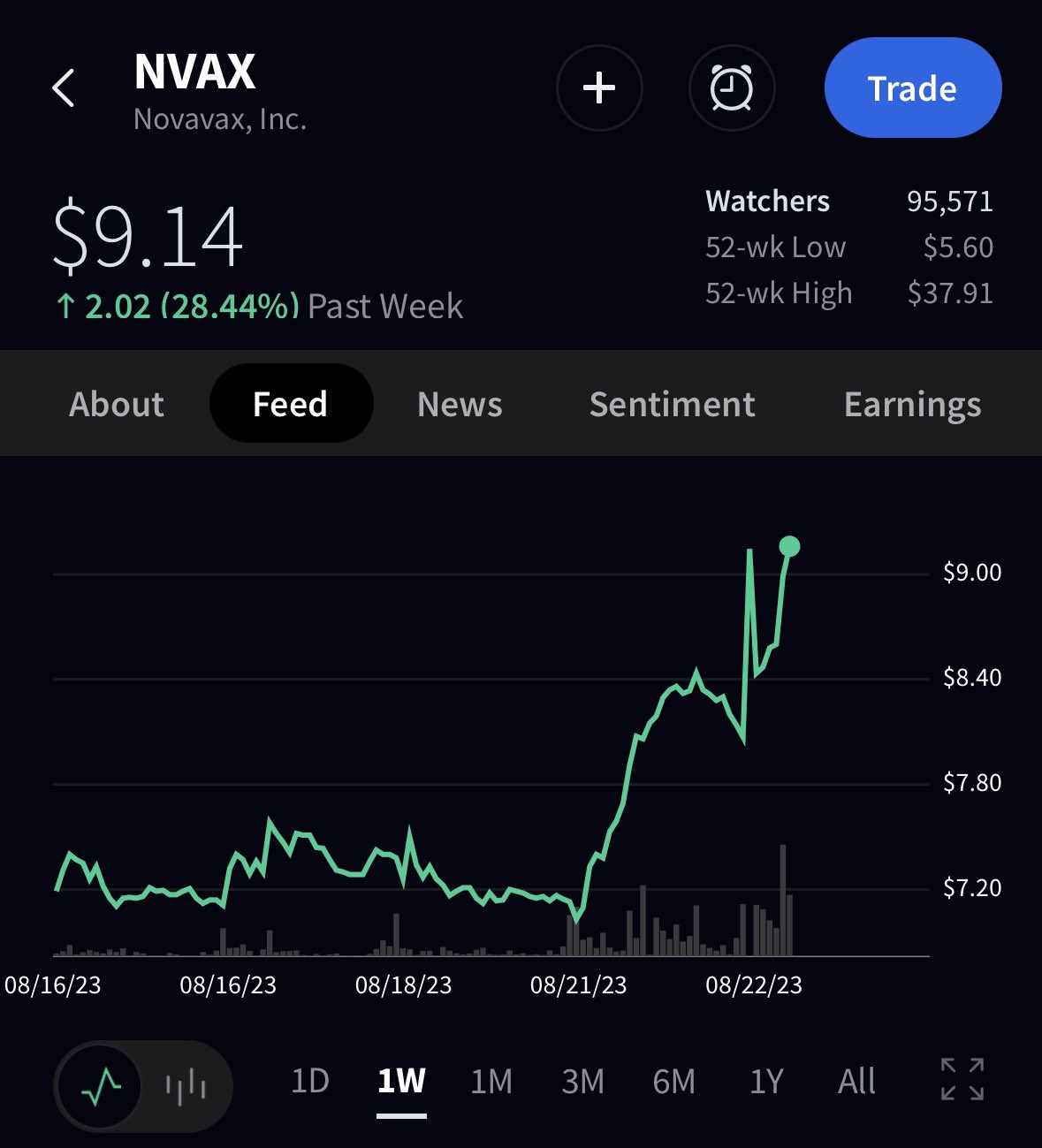nvax stocktwits