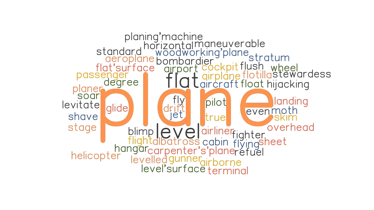 synonyms plane