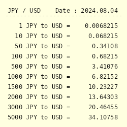 5 million yen to usd