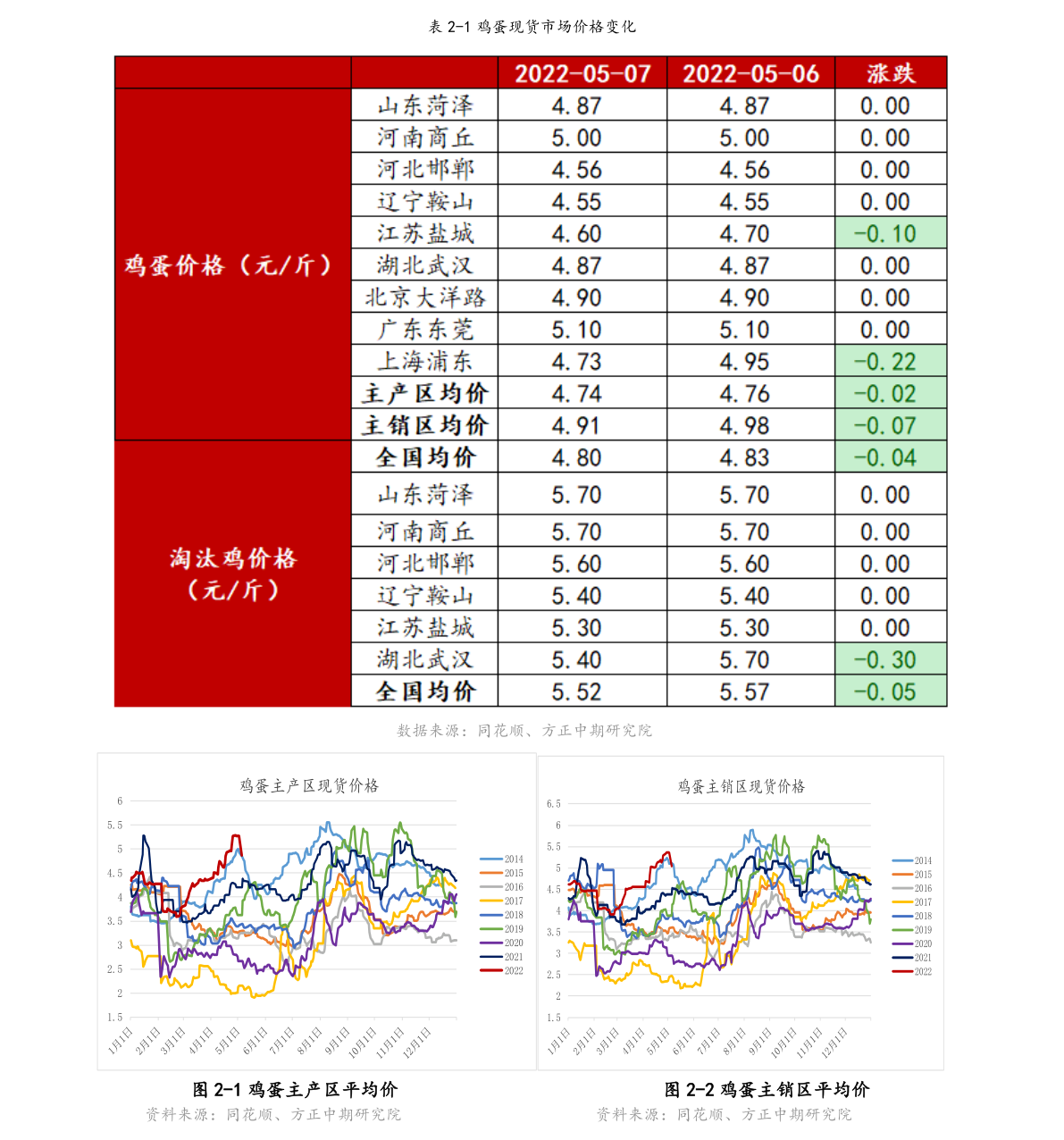 10000韩元人民币