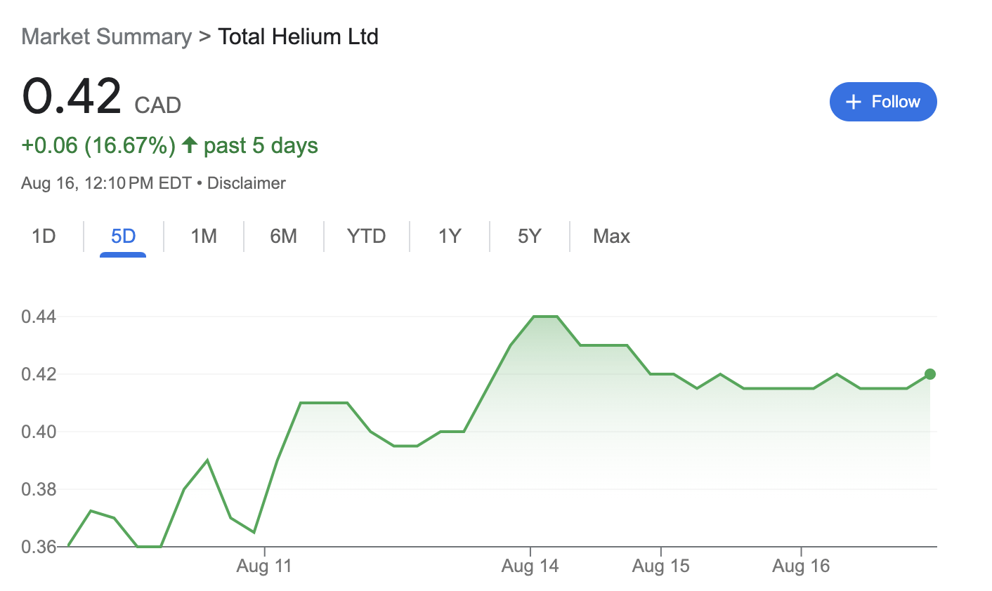 total helium stock