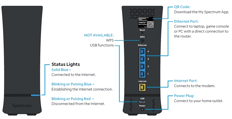 spectrum internet address check