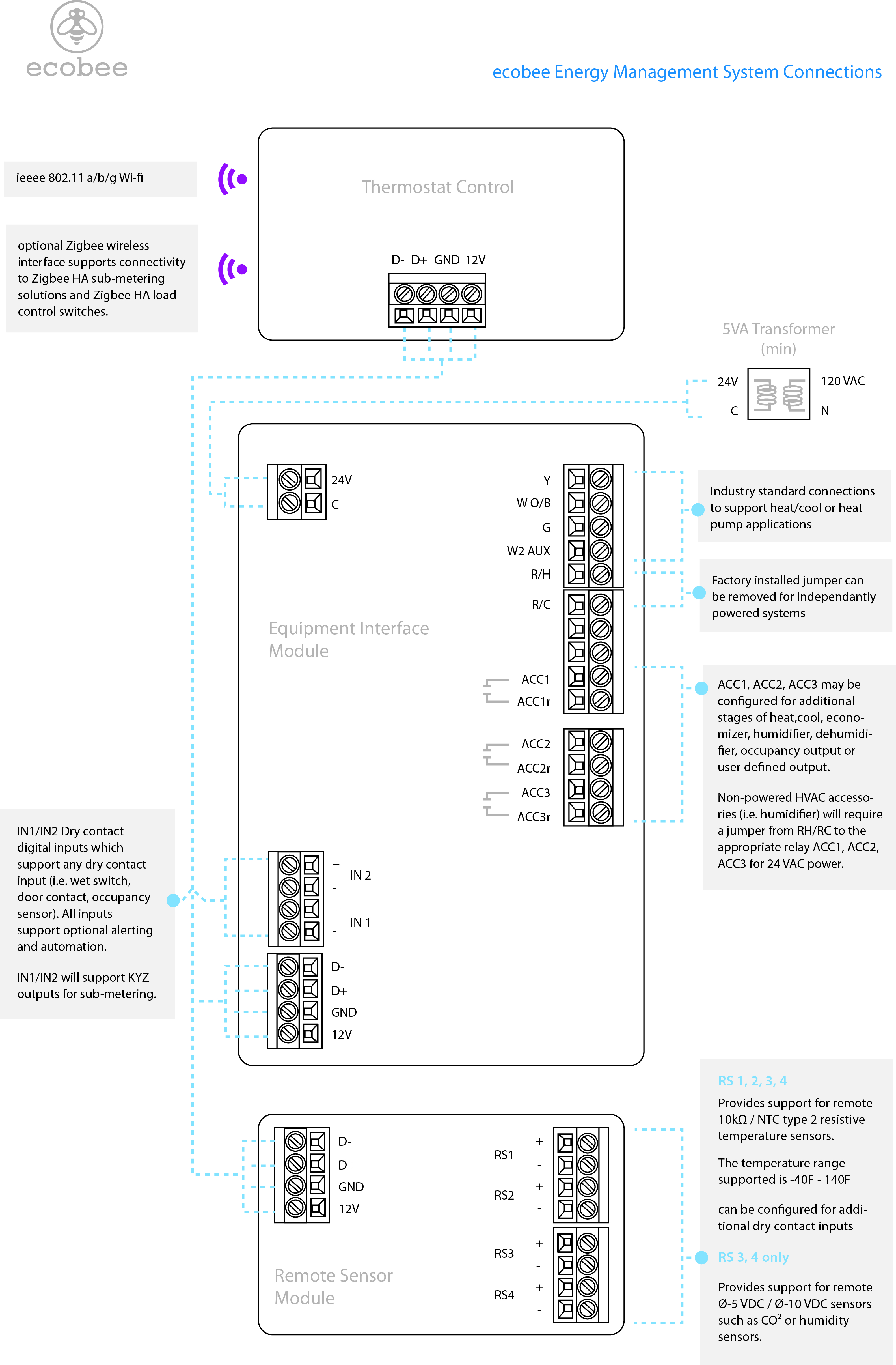 ecobee thermostat manual