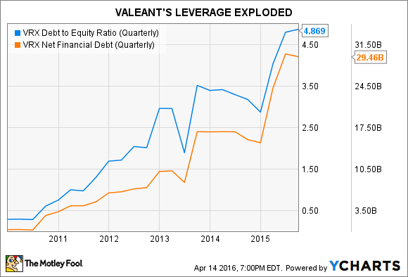 valeant pharma stock