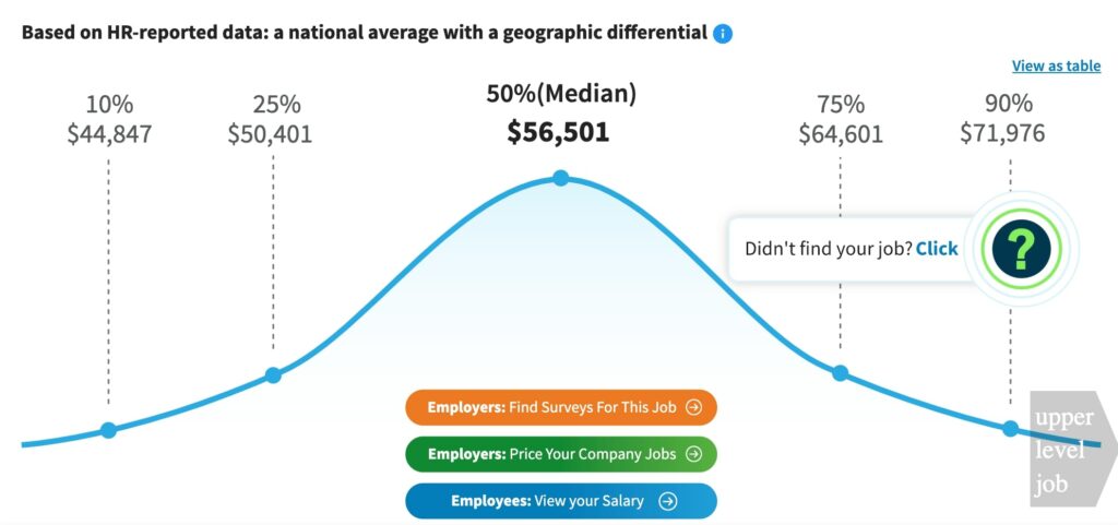 graphic designer salary