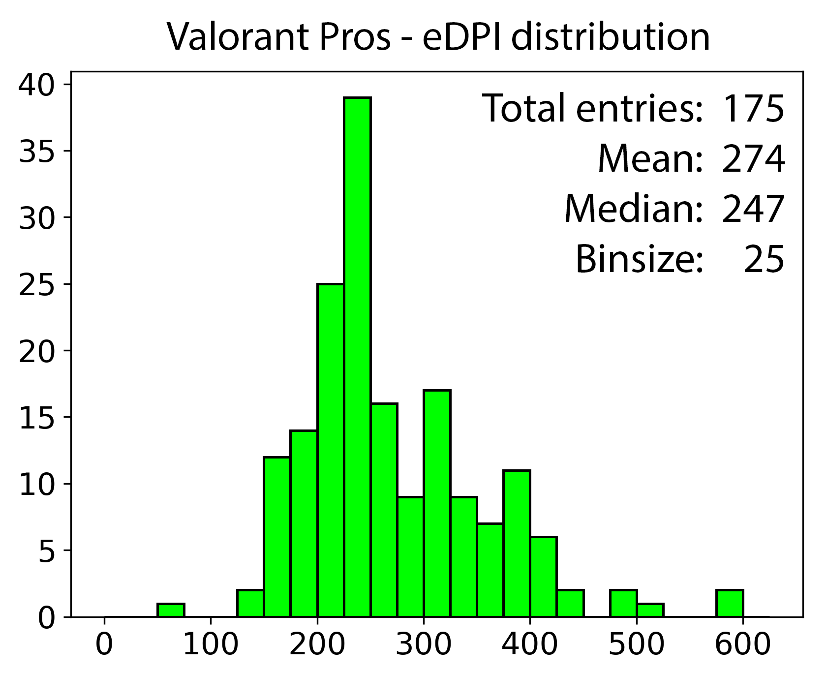 edpi valorant