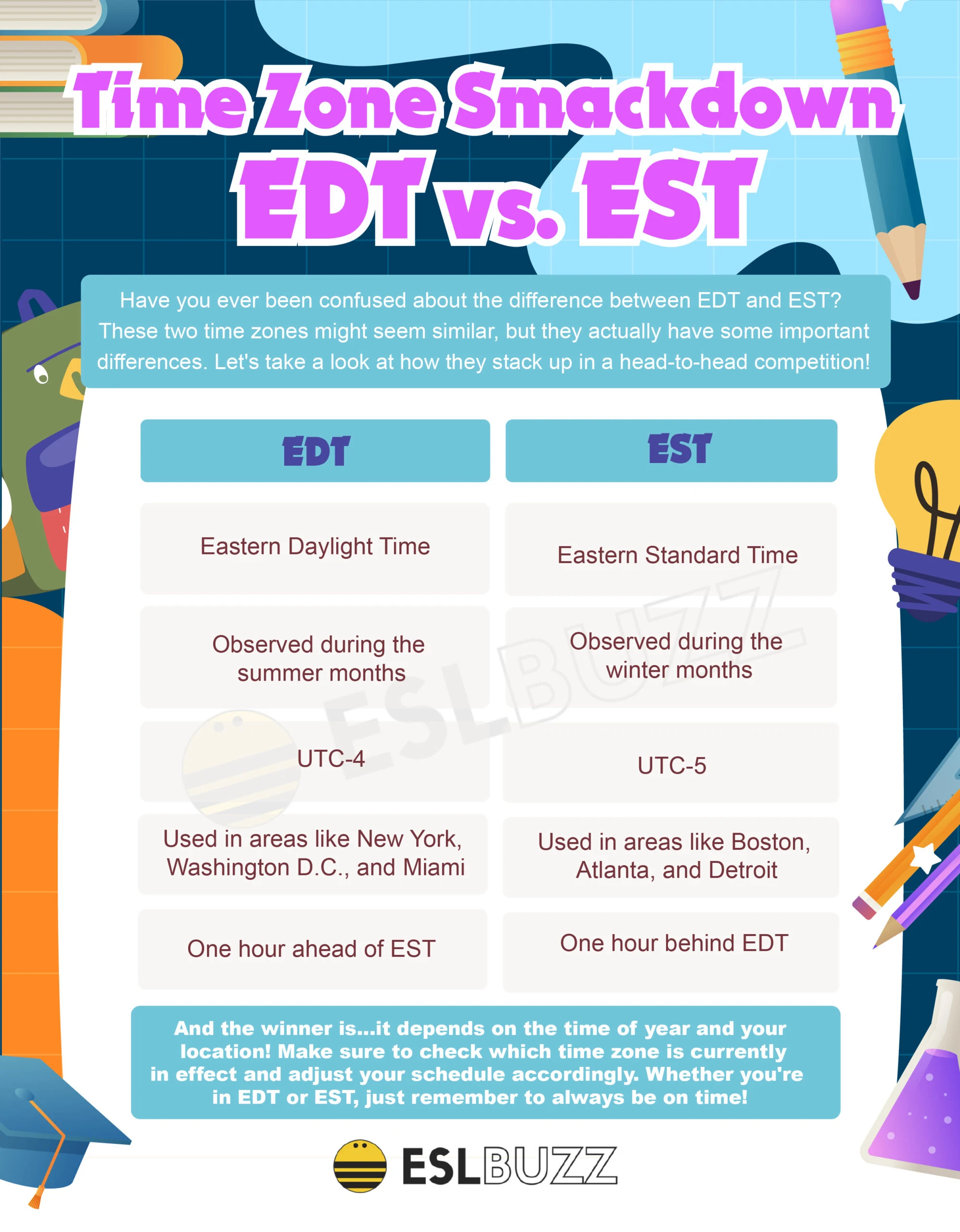 edt meaning time