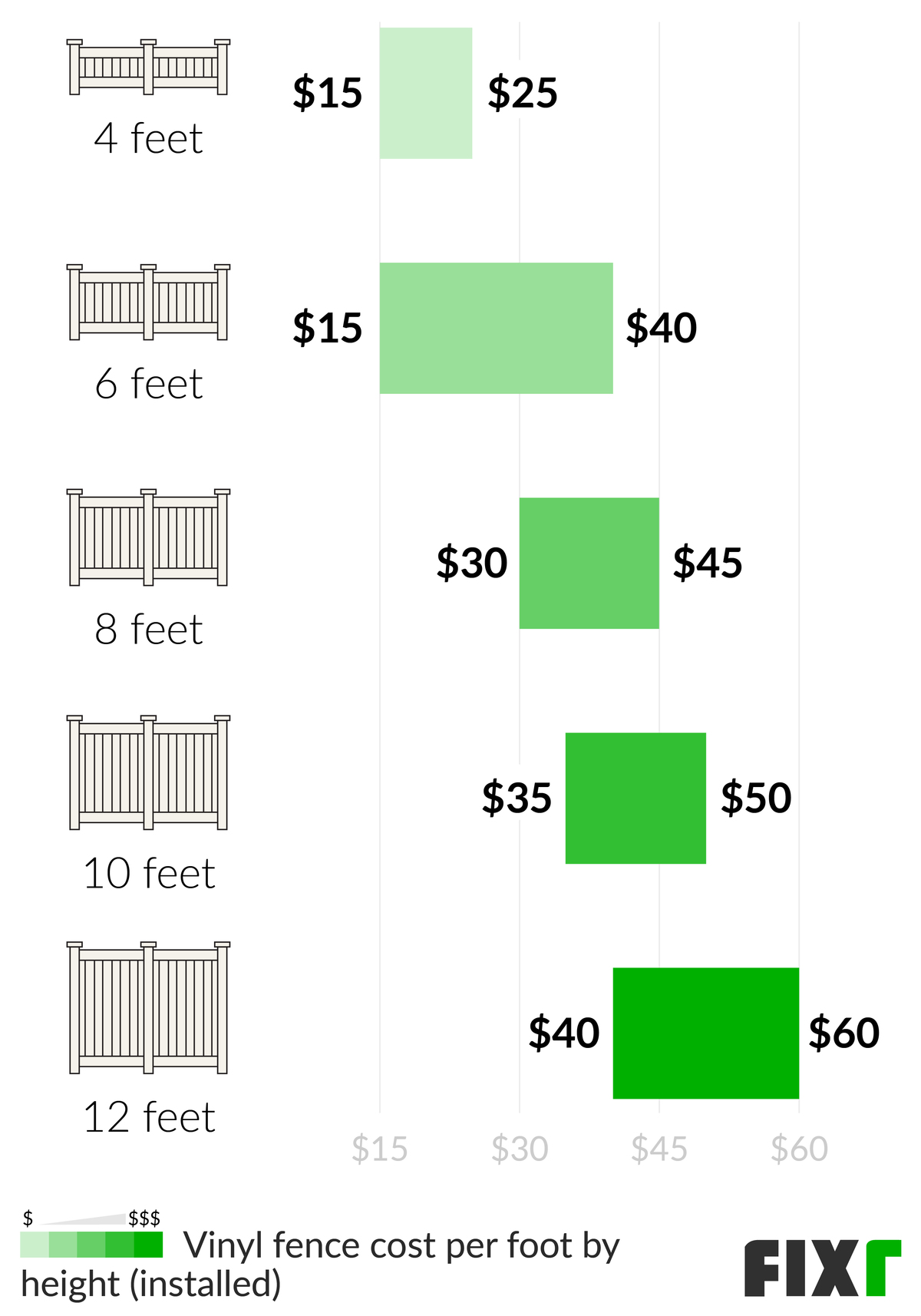 vinyl fence cost estimator