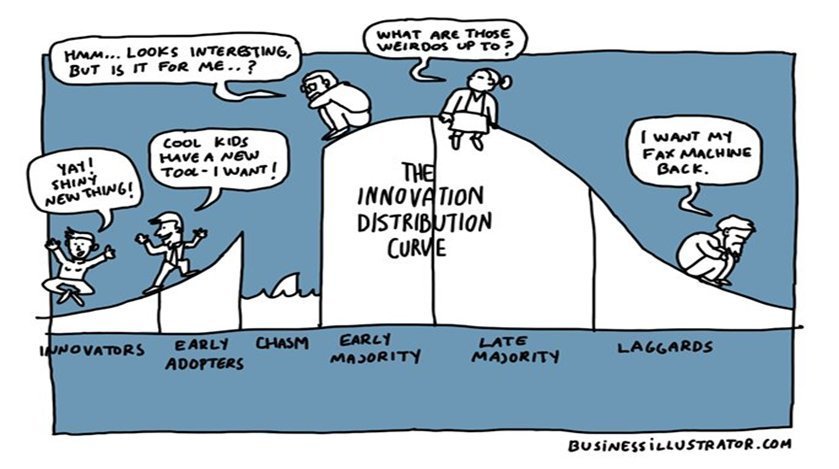 diffusion of innovation cartoon