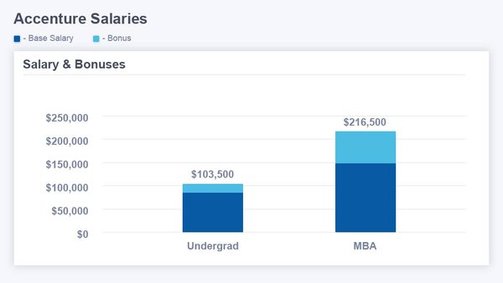 mckinsey & company consultant salary