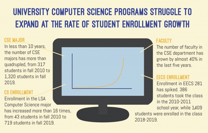 eecs waitlist