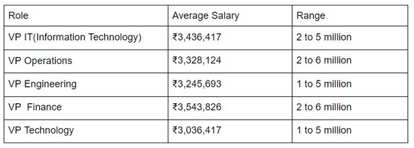 jp morgan executive director salary