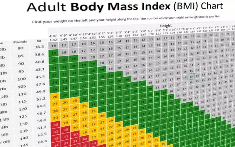 66.8 kg to pounds