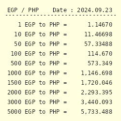 egypt currency convert to philippine peso