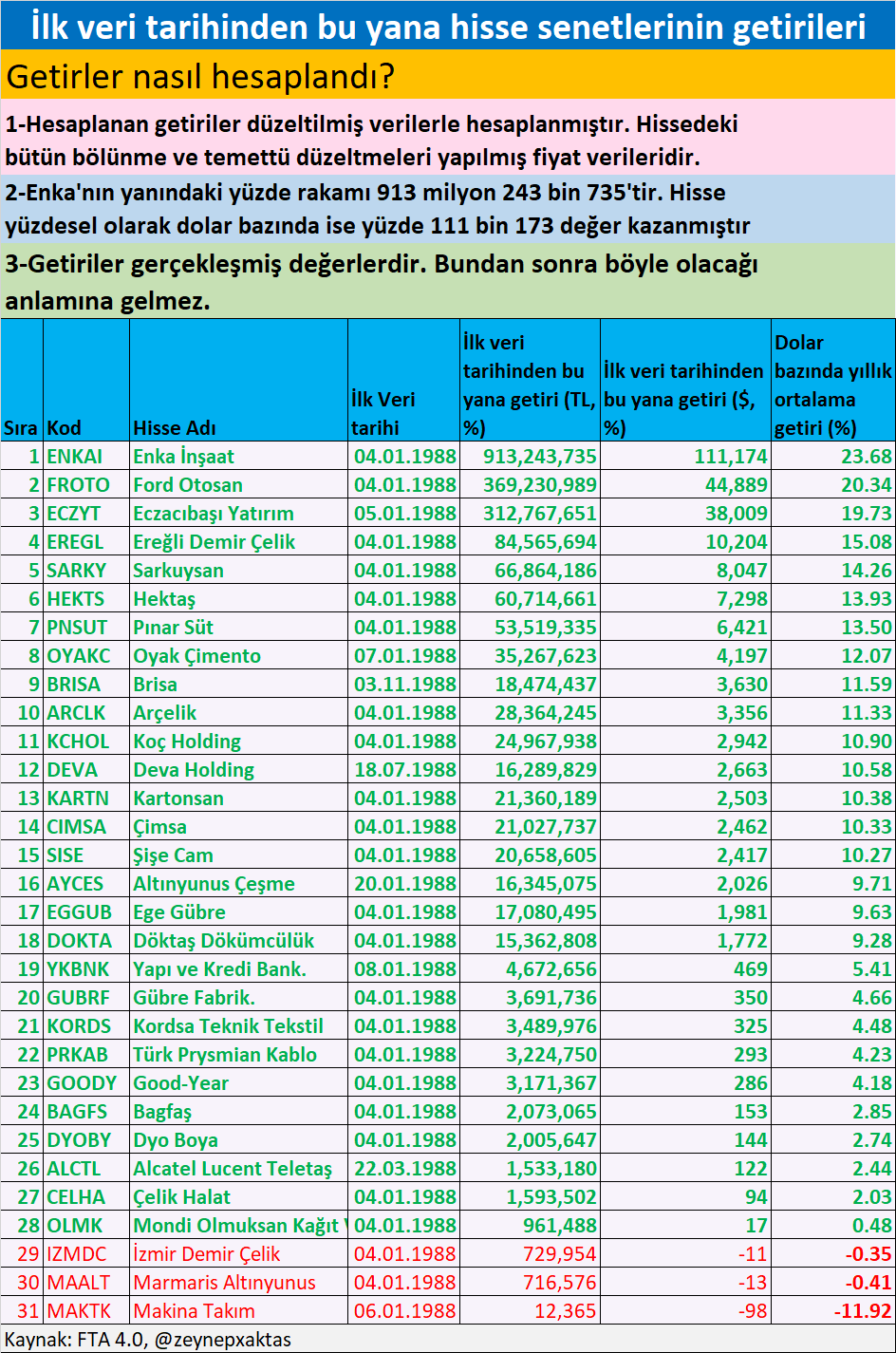 froto hisse geçmiş veriler