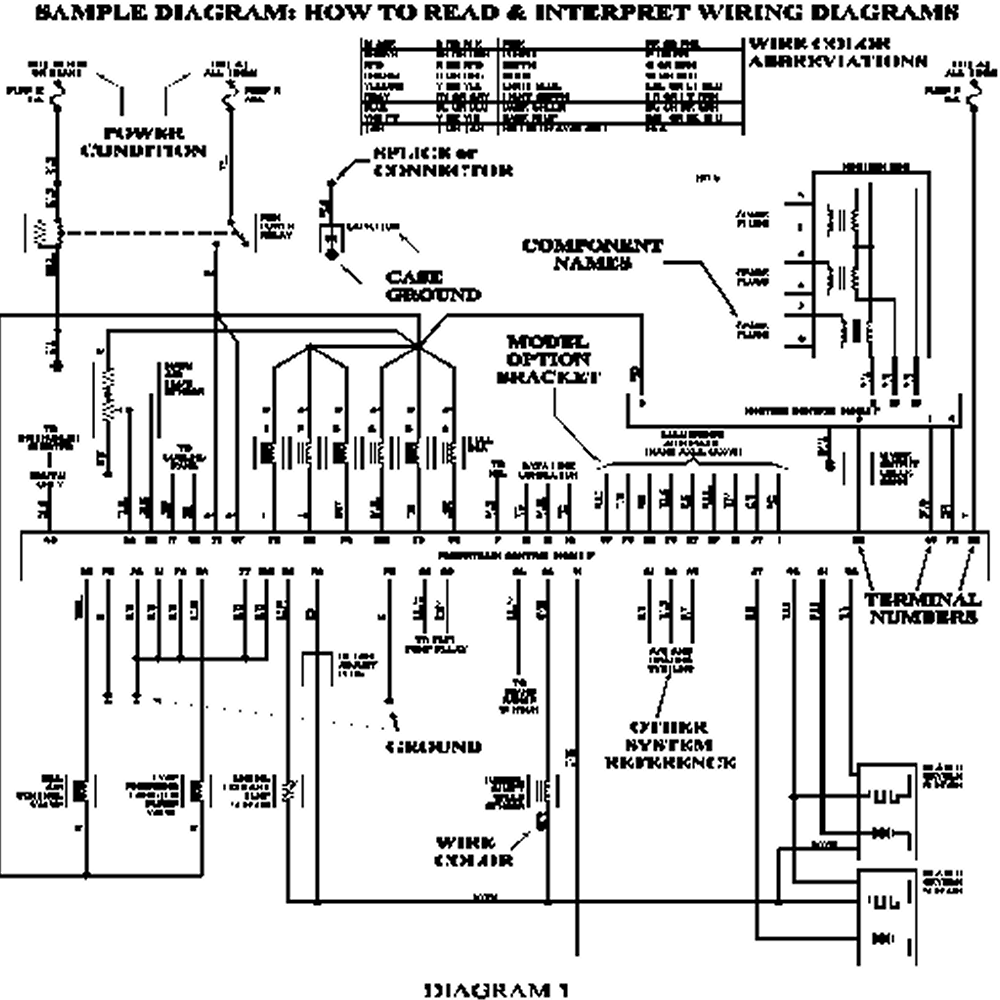 free automotive wiring diagrams