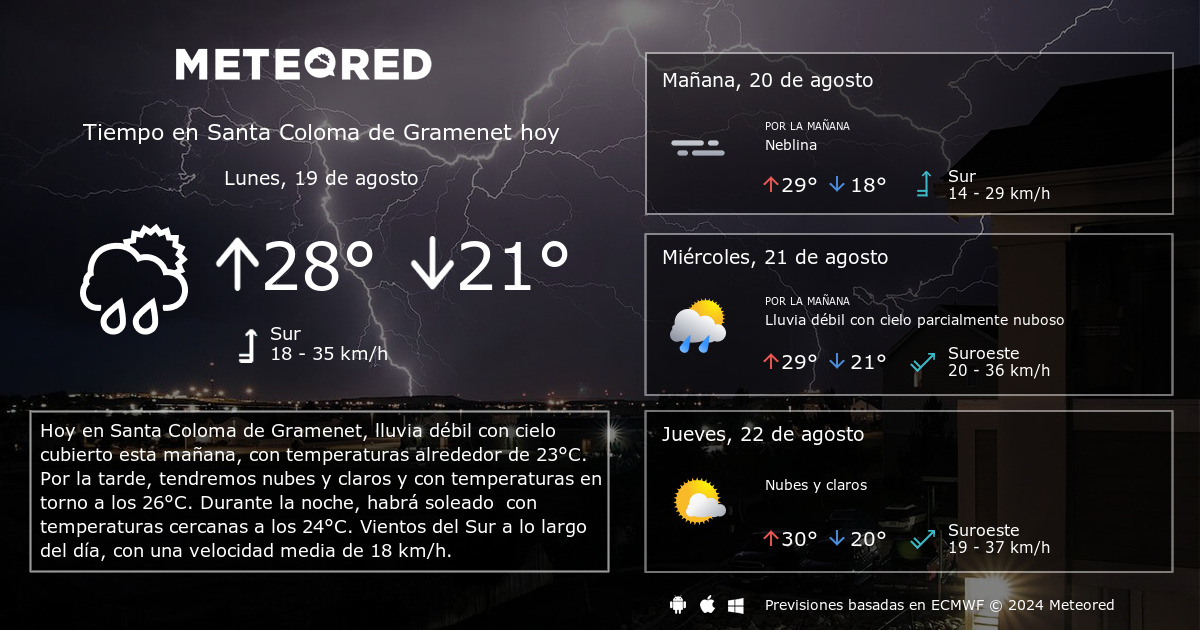 el tiempo en santa coloma de gramenet en 14 días