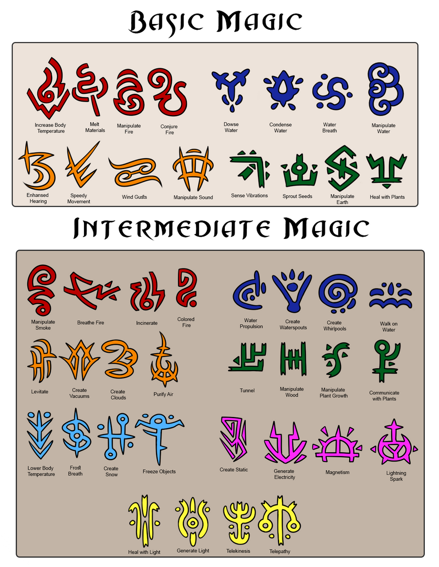 elemental magic runes
