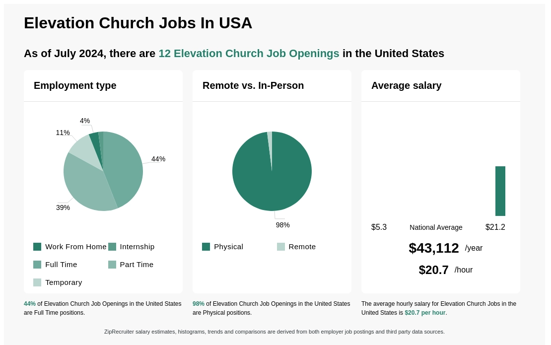 elevation church jobs