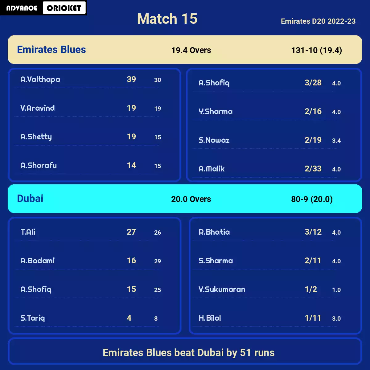 emirates d20 points table