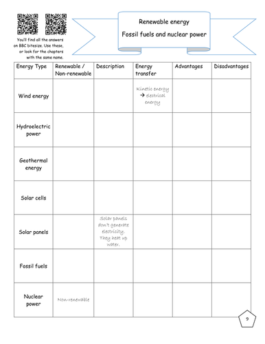 energy resources bbc bitesize