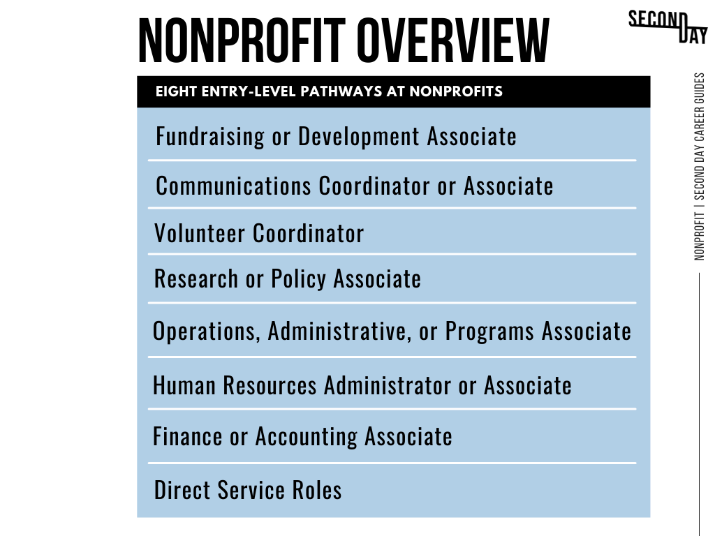 entry level fundraising jobs