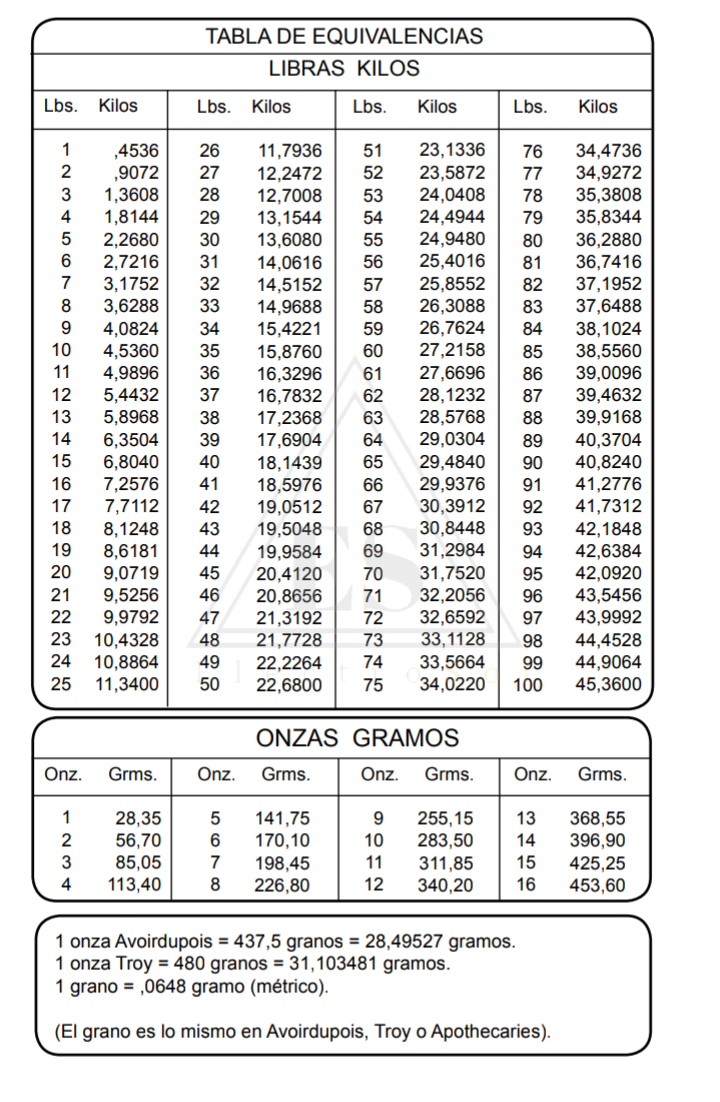 equivalencia libras a kg