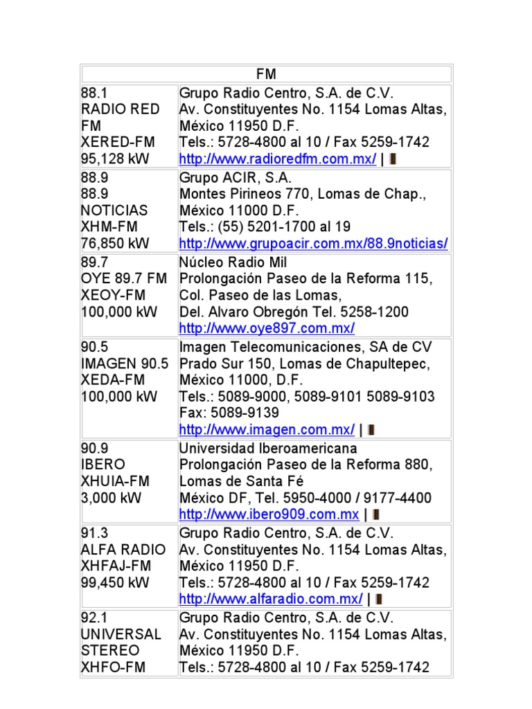 estaciones de radio fm