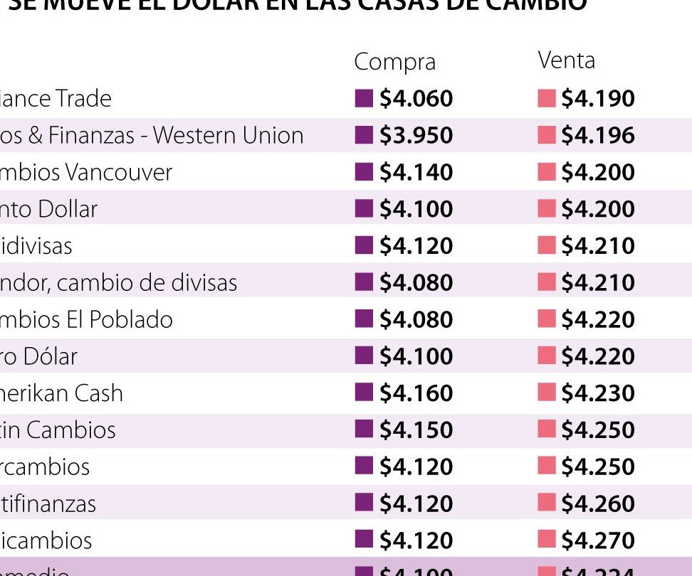 euro a peso western union