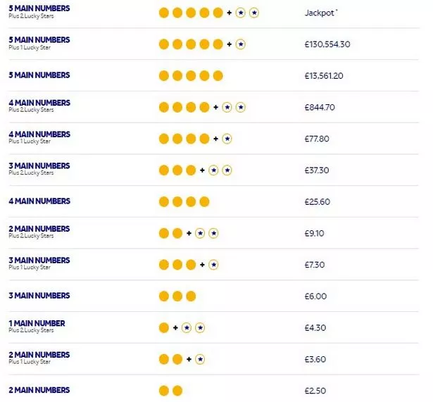 euromillions recent numbers