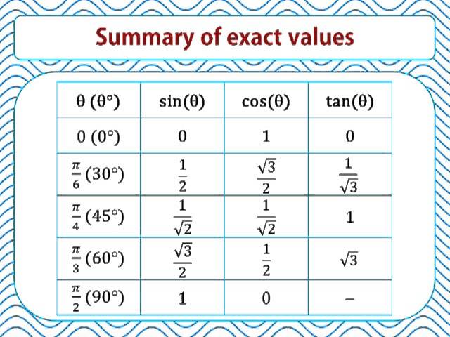 exact value of sin 45